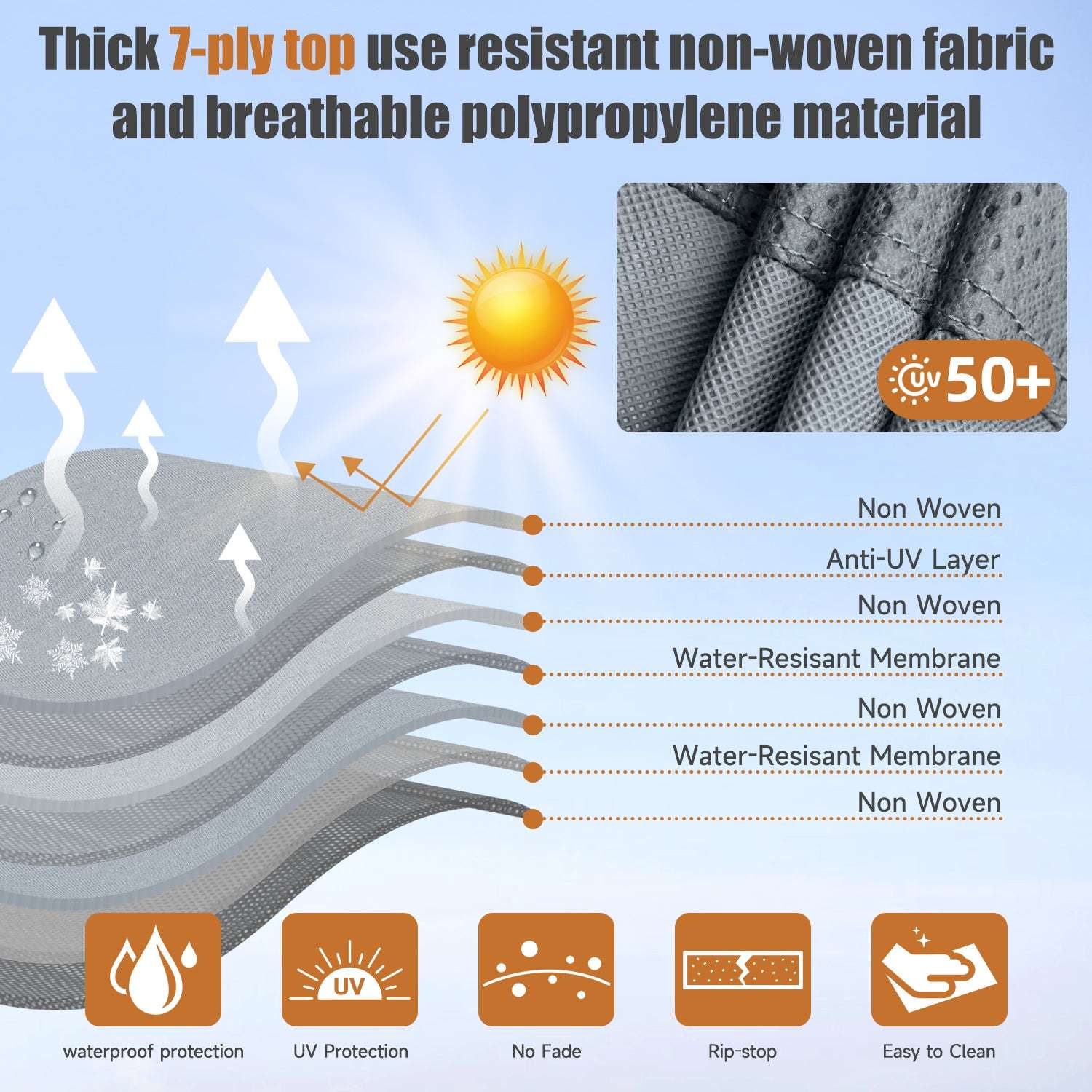 Diagram of a protective material with layers and features highlighted
