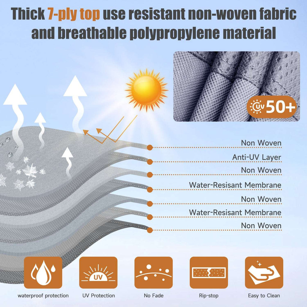 Diagram of a protective fabric layer with text and icons indicating features like waterproof, UV protection, and easy cleaning.