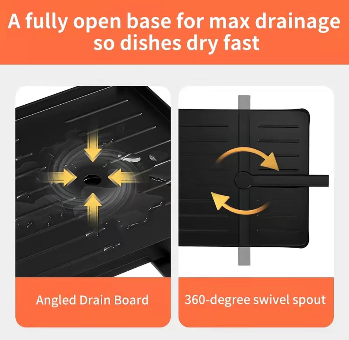 Dishwasher rack with angled drain board and 360-degree swivel spout, featuring text about drainage and drying efficiency.