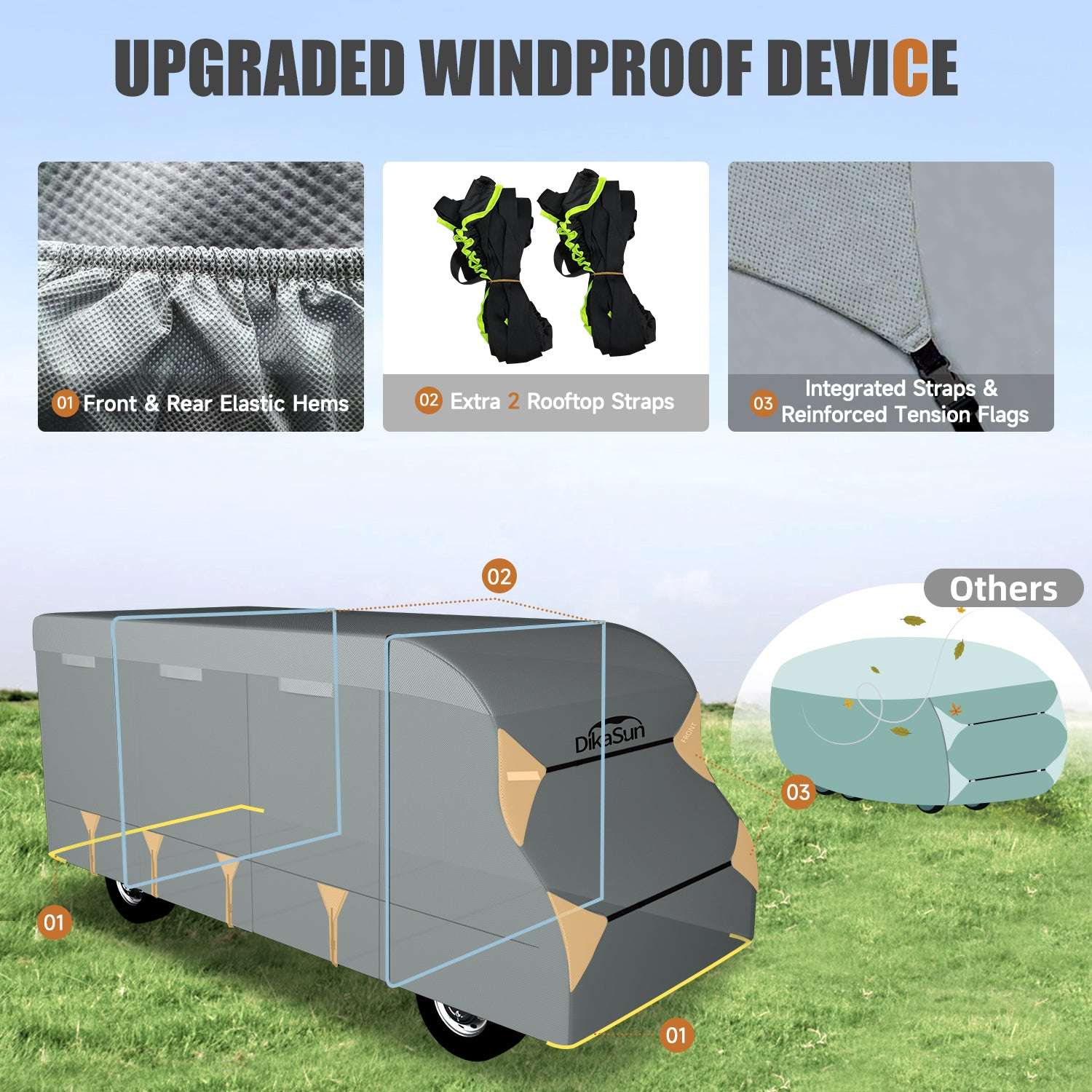 Upgraded windproof device for a vehicle with features highlighted on a grassy background.