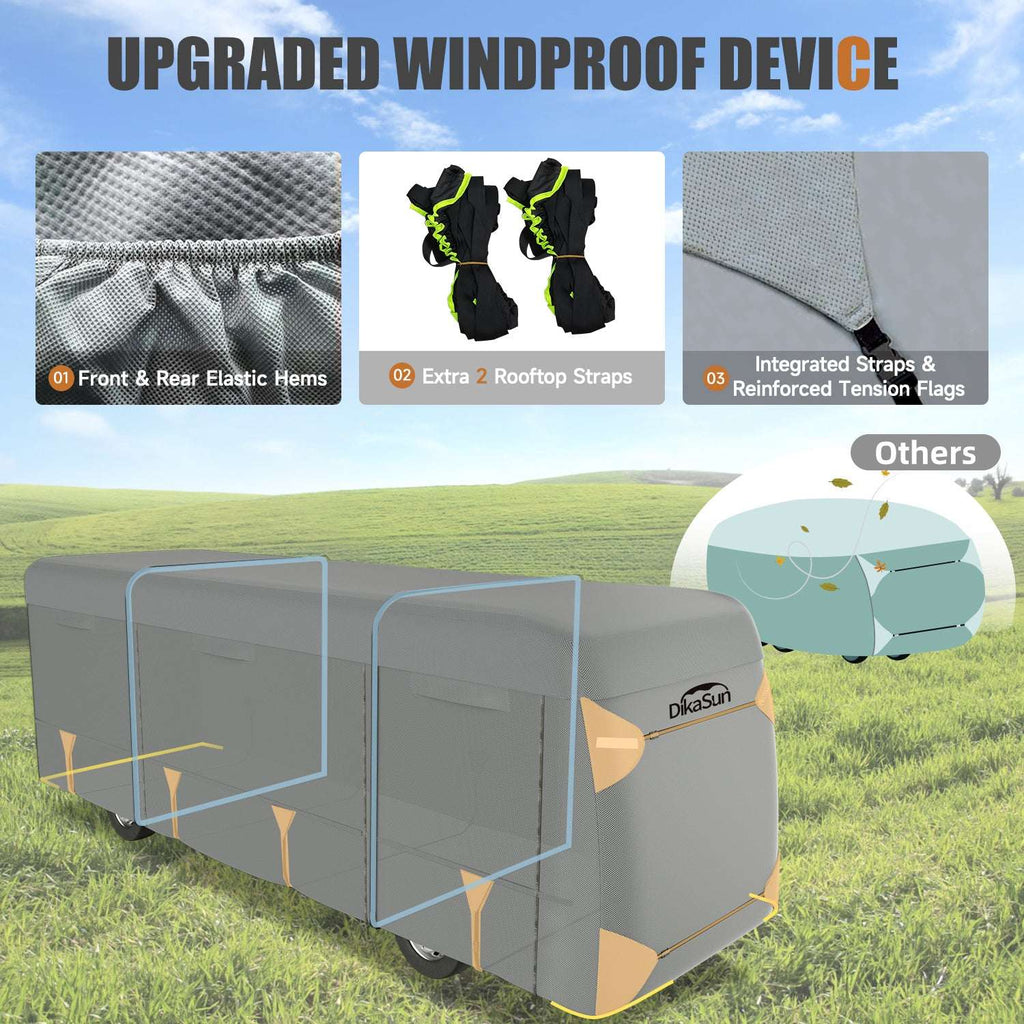 Upgraded windproof device for a vehicle with features highlighted on a grassy field background.
