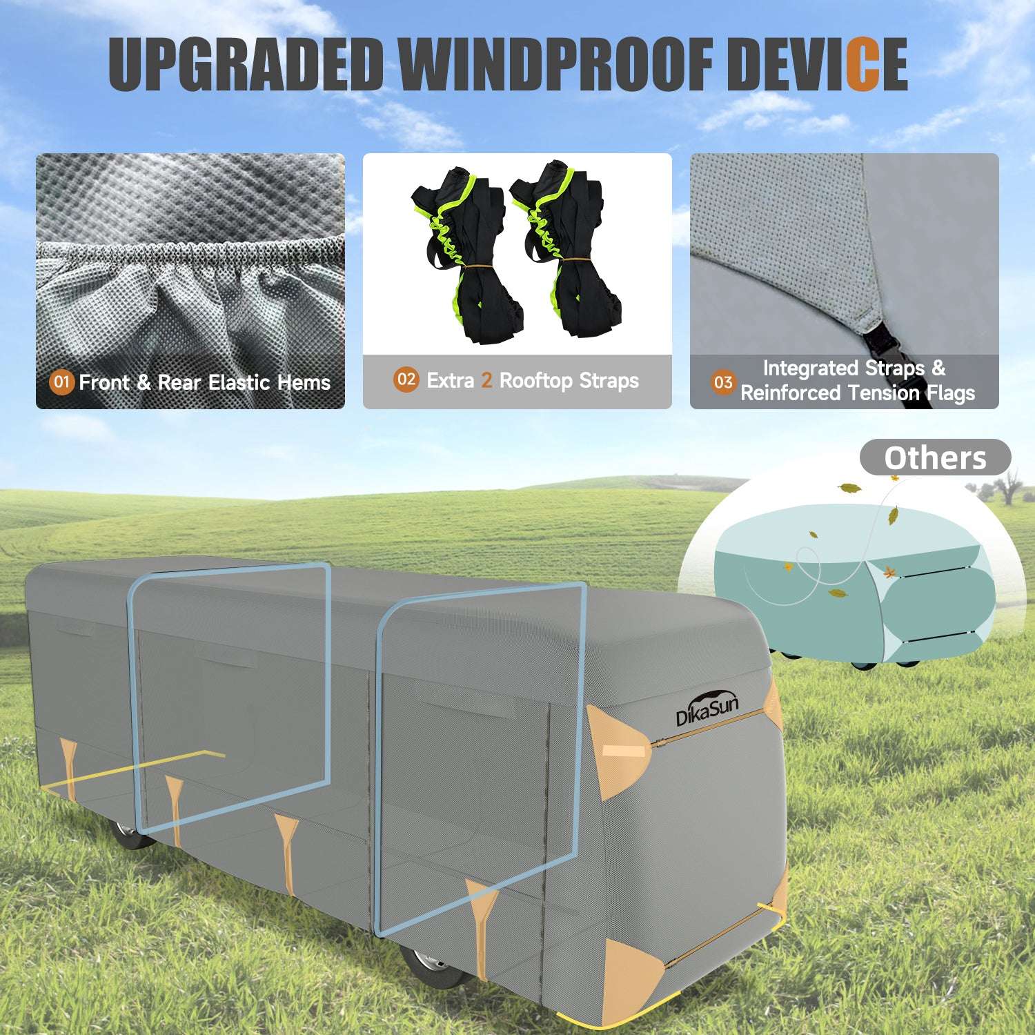 Upgraded windproof device for a vehicle with features highlighted on a grassy field background.
