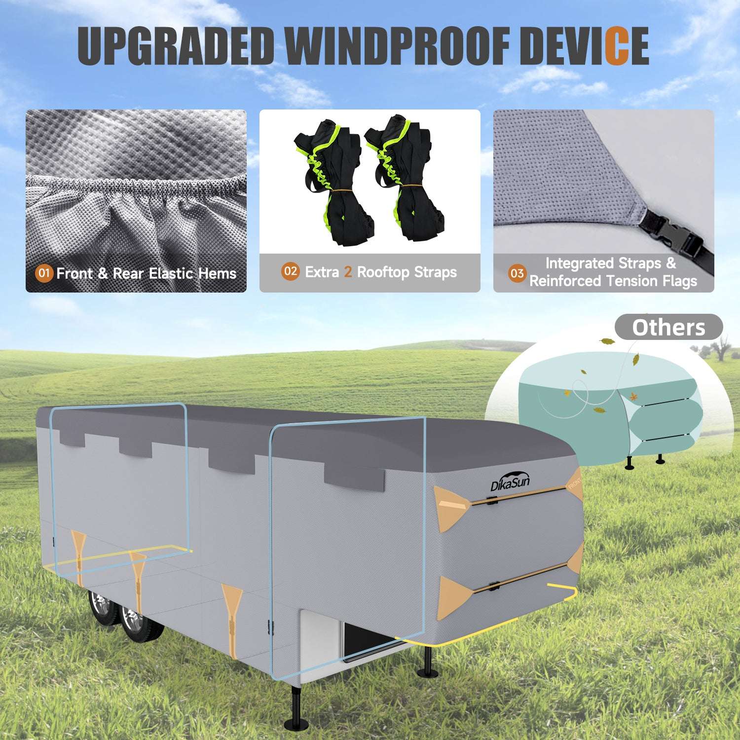 Upgraded windproof device for a trailer with features highlighted on a grassy field background.