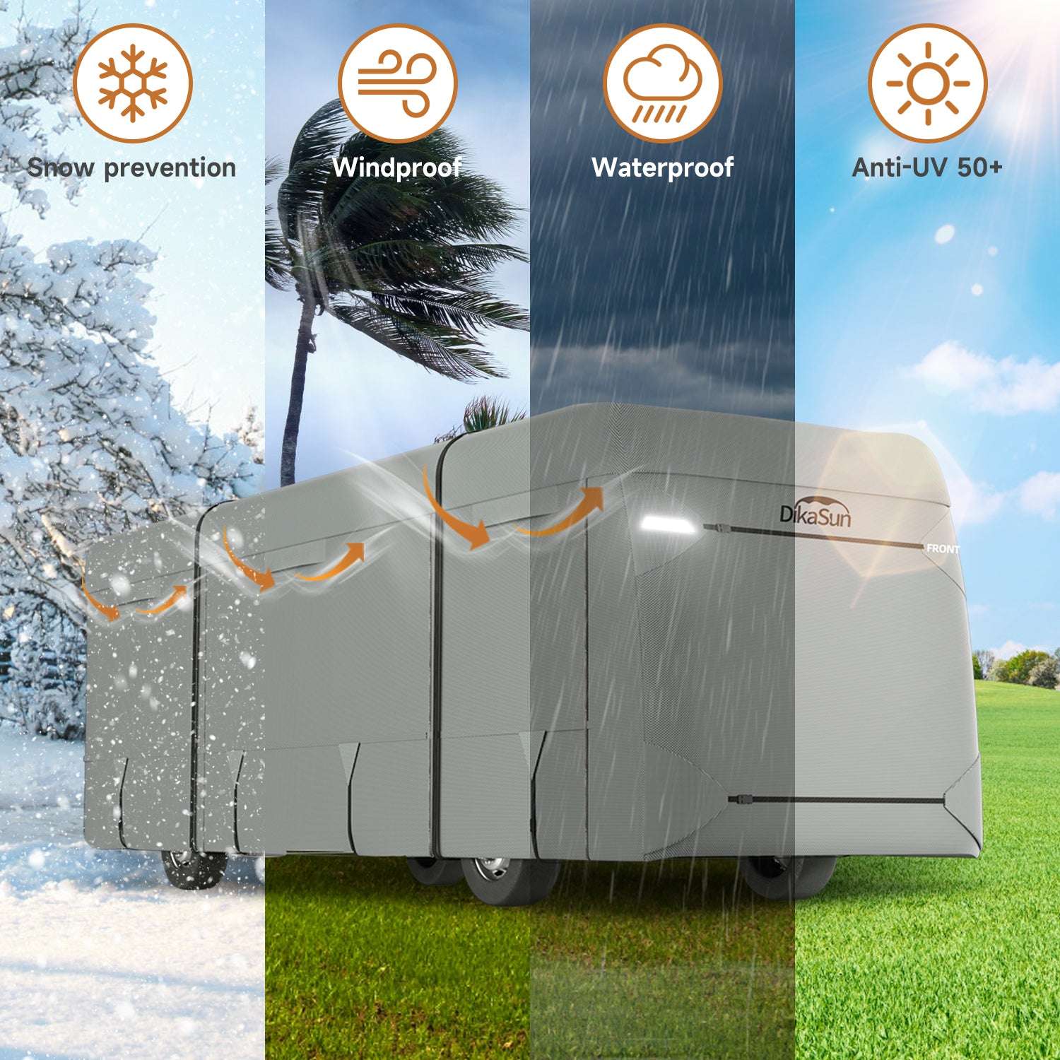 Portable generator with protective cover shown under various weather conditions, featuring snow prevention, windproof, waterproof, and anti-UV 50+ icons.