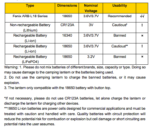 Table of battery types with dimensions, nominal voltage, and usability for a camping lantern.