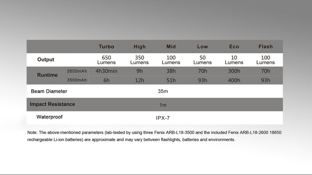 Technical specifications table for a flashlight on a gray background